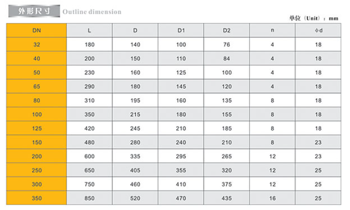 埃美柯不銹鋼法蘭止回閥鏈接尺寸 埃美柯不銹鋼法蘭止回閥鏈接尺寸