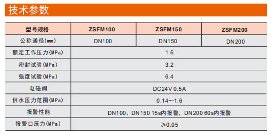 埃美柯隔膜型雨淋報警器參數圖
