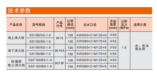 埃美柯地上消火栓SS100/65-1.6參數 埃美柯地上消火栓SS100/65-1.6參數