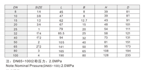 埃美柯黃銅球閥202鏈接尺寸 埃美柯黃銅球閥202鏈接尺寸