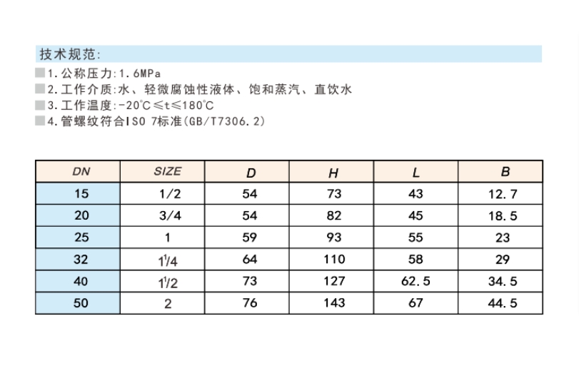 埃美柯不銹鋼閘閥8135連接尺寸