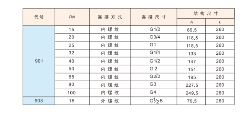 埃美柯黃銅浮球閥901連接尺寸