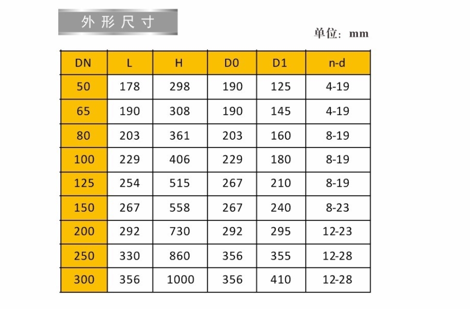 埃美柯彈性座封明桿閘閥9150連接尺寸