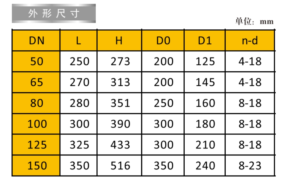 埃美柯鑄鋼閘閥9196尺寸
