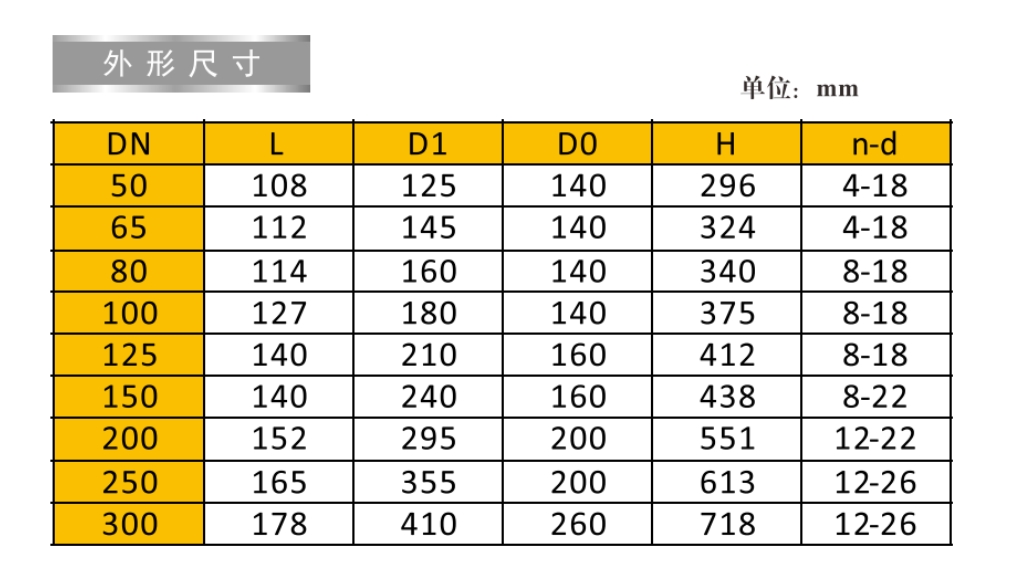 埃美柯不銹鋼法蘭蝶閥9828連接尺寸圖