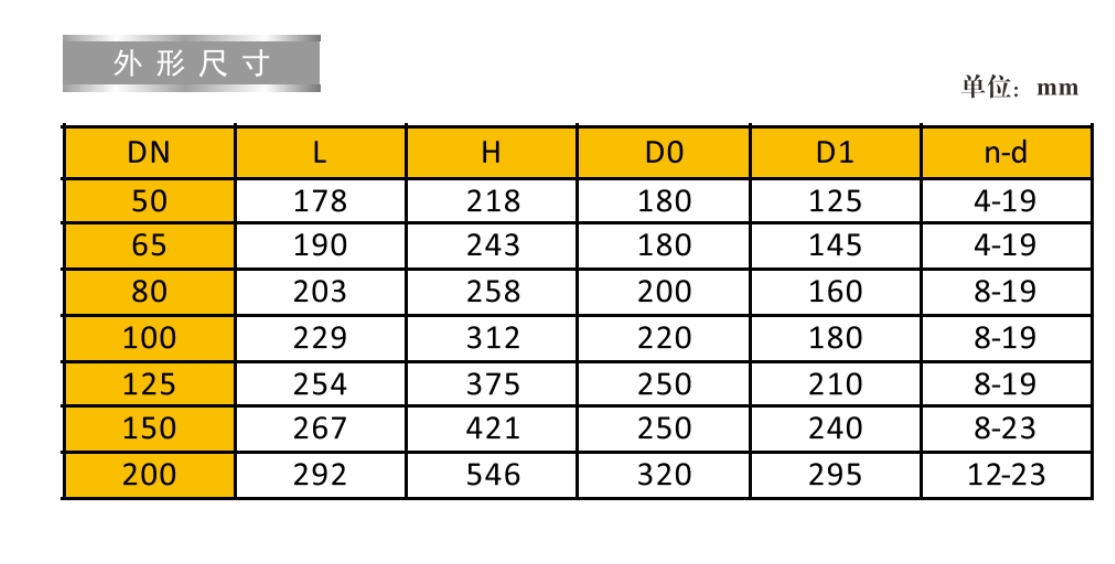 埃美柯鑄鐵法蘭金屬密封暗桿閘閥9167連接尺寸